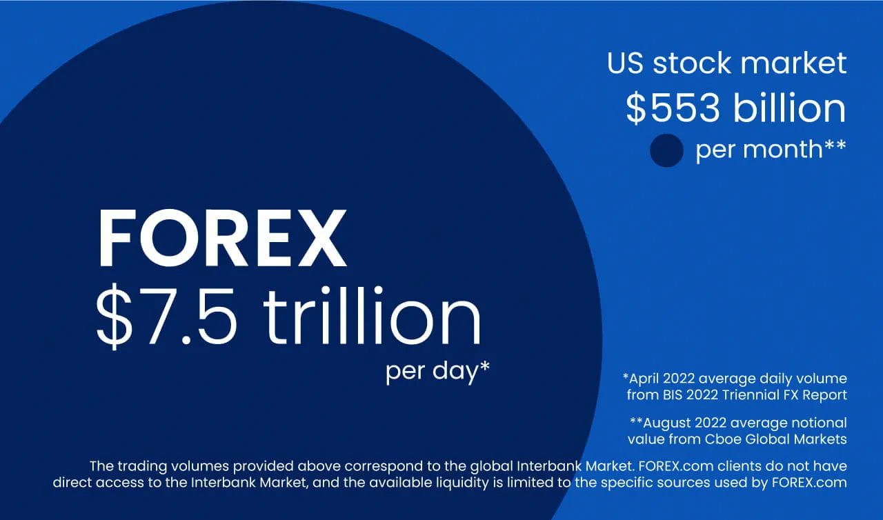 What is FortuneFXHub